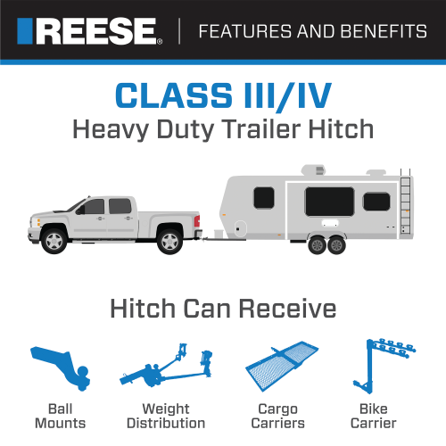 Fits 1995-2002 GMC Jimmy Trailer Hitch Tow PKG w/ Pro Series POD Brake Control + Generic BC Wiring Adapter + 7-Way RV Wiring By Reese Towpower